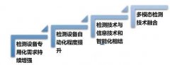 工业无损探伤检测发展现状及前景